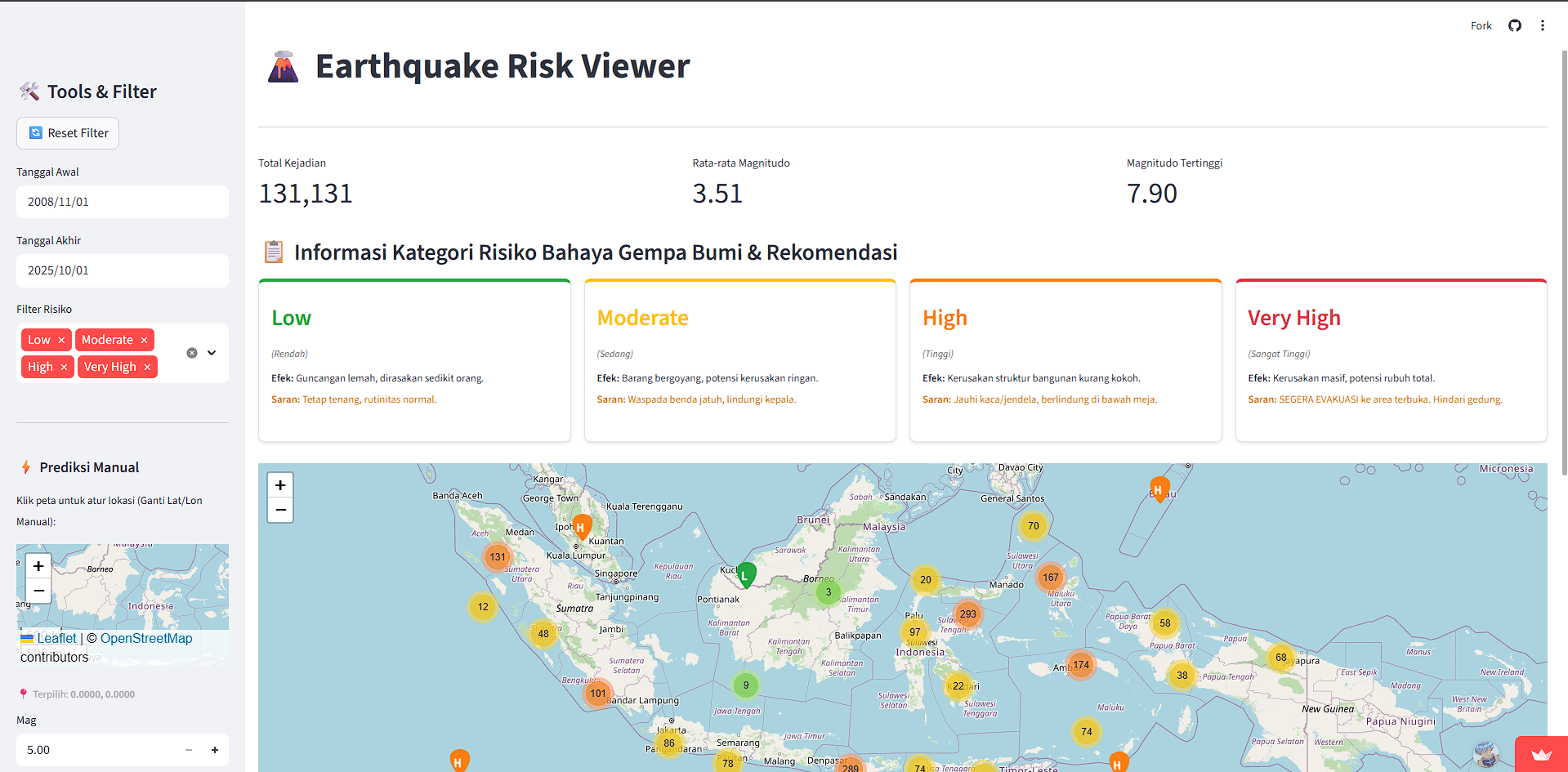 Clustering Gempa Indonesia